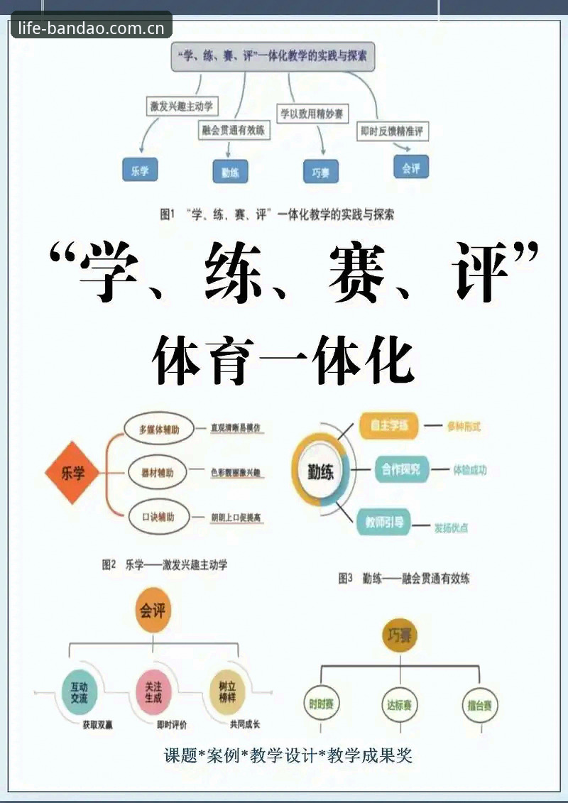 半岛体育手机版 半岛体育手机版最新动态:技术评测揭示运动生活改善平台的核心优势